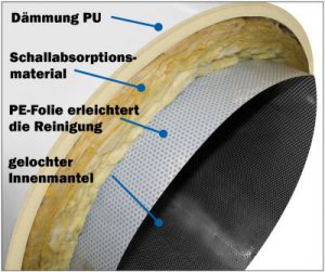 Rohrschalldaempfer02